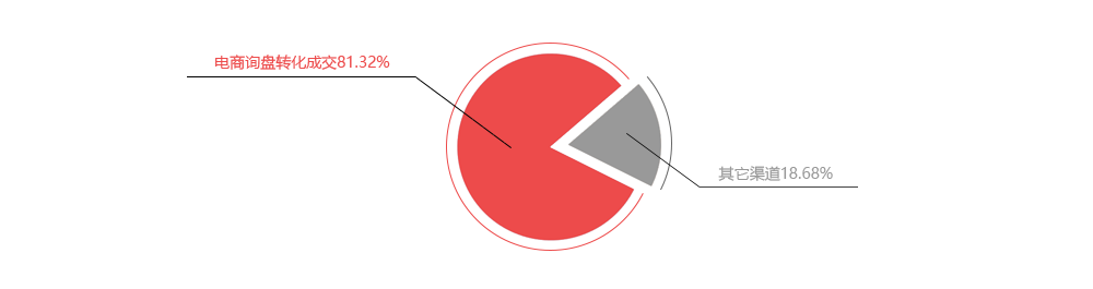 ֣��һ����������Դռ��ͼ��������Ϣ�ɽ�ռ��80%