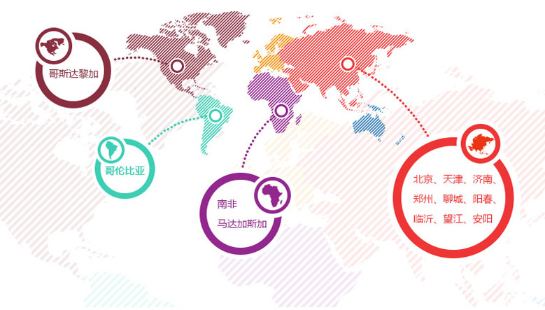 ֣��һ�������۹�ģ����������ó���ڴ��������