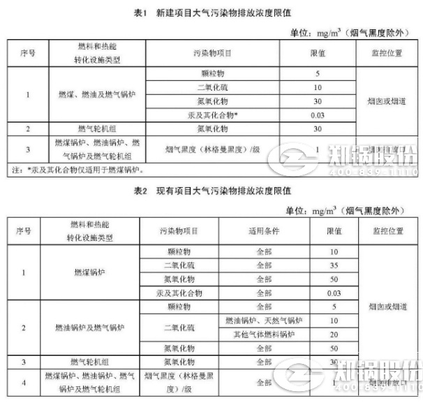 ������¯�ŷ�Ũ����ֵ