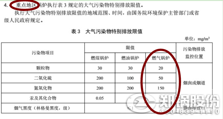 河南省郑州市最新的天然气锅炉污染物排放标准