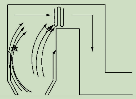 ͼ 2 A��ˮ��ڸ�����λ