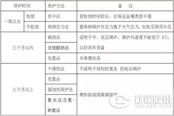 ͣ¯��ʪ������